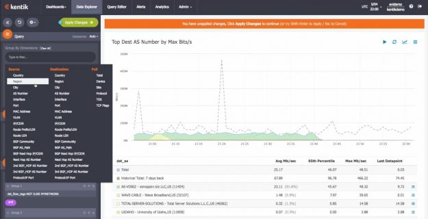 Kentik Dashboard at Kentik.com