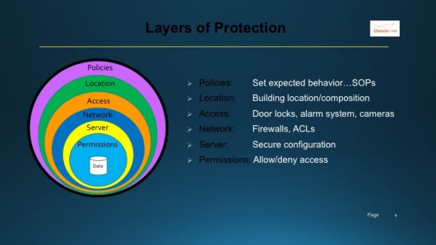 Layers of protection: policies, location, access, network, server, permissions